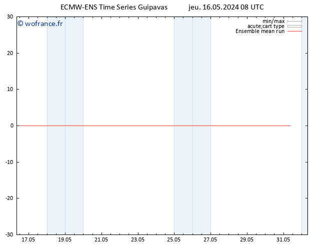Temp. 850 hPa ECMWFTS ven 17.05.2024 08 UTC