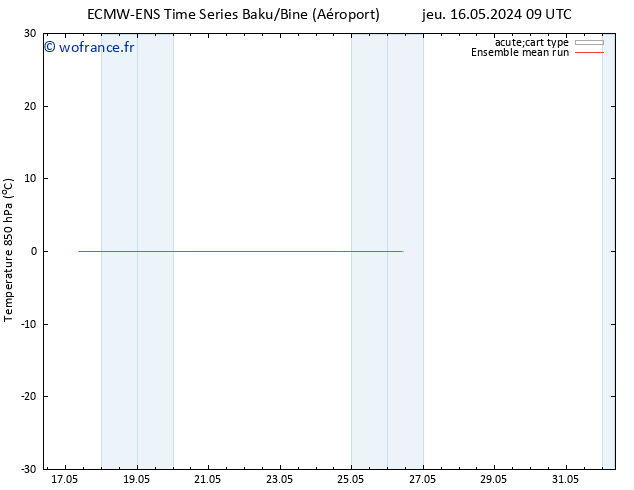 Temp. 850 hPa ECMWFTS sam 18.05.2024 09 UTC