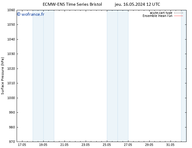 pression de l'air ECMWFTS ven 17.05.2024 12 UTC