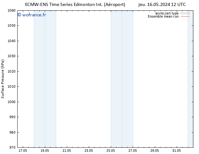 pression de l'air ECMWFTS sam 18.05.2024 12 UTC