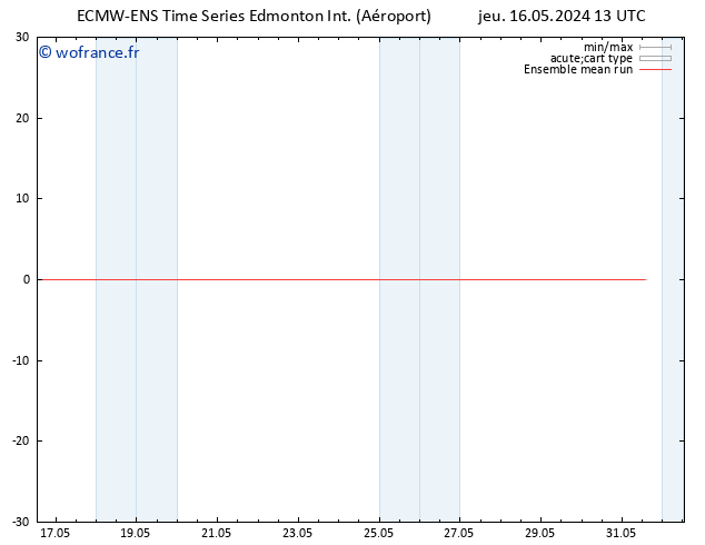 Temp. 850 hPa ECMWFTS dim 26.05.2024 13 UTC