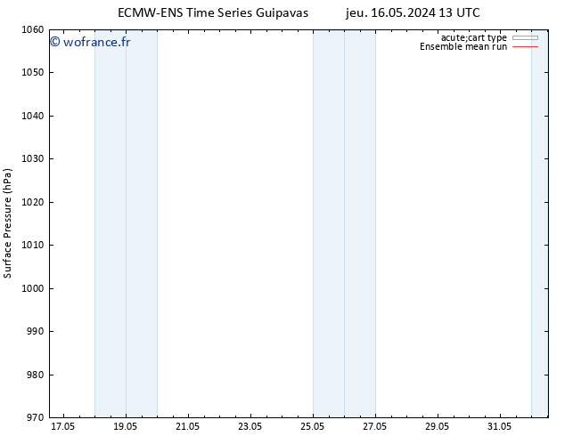 pression de l'air ECMWFTS mer 22.05.2024 13 UTC