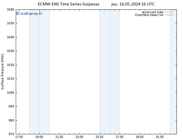 pression de l'air ECMWFTS sam 25.05.2024 16 UTC