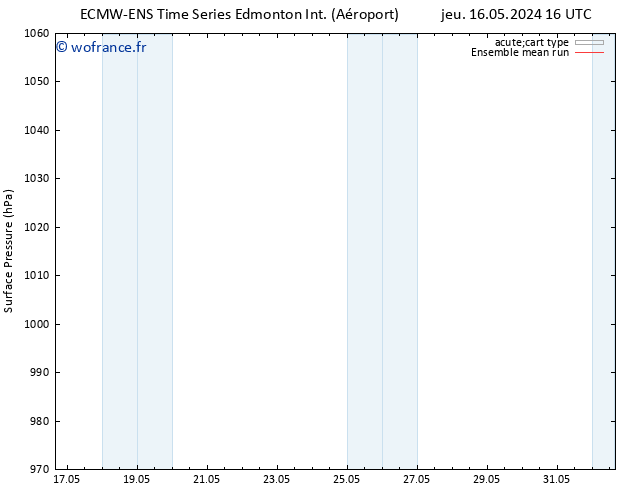 pression de l'air ECMWFTS dim 19.05.2024 16 UTC