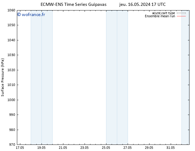 pression de l'air ECMWFTS jeu 23.05.2024 17 UTC