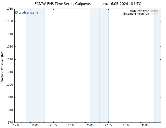 pression de l'air ECMWFTS ven 24.05.2024 18 UTC