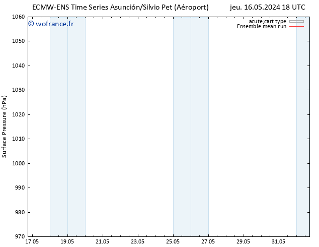 pression de l'air ECMWFTS jeu 23.05.2024 18 UTC