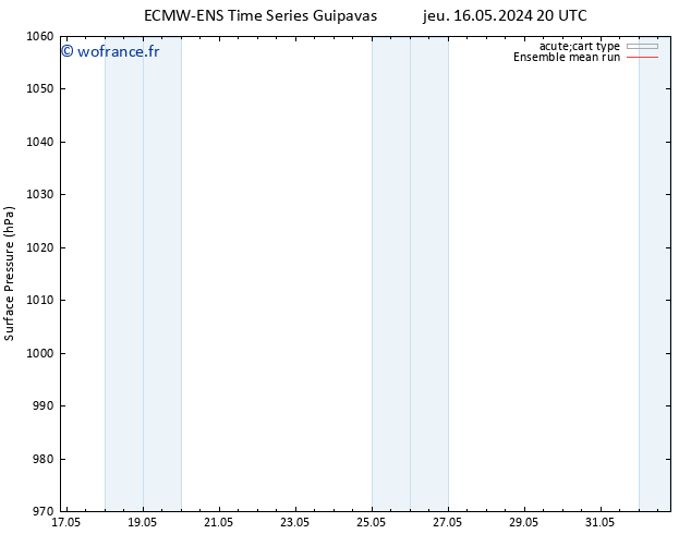 pression de l'air ECMWFTS ven 24.05.2024 20 UTC