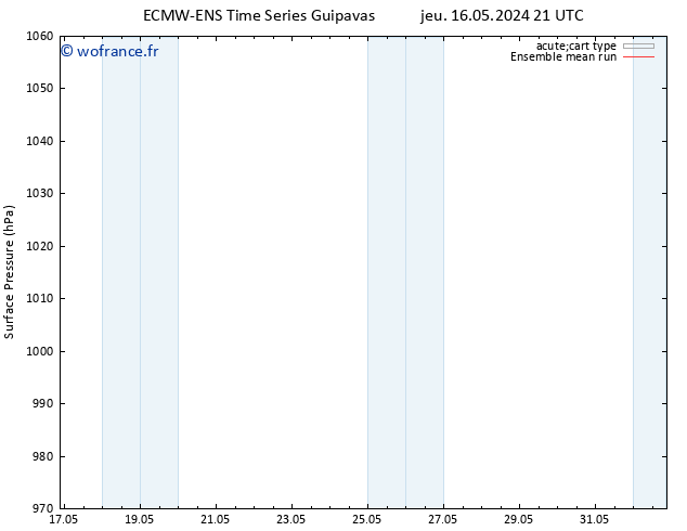 pression de l'air ECMWFTS dim 19.05.2024 21 UTC