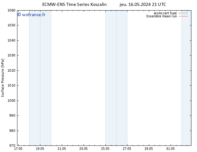 pression de l'air ECMWFTS ven 17.05.2024 21 UTC