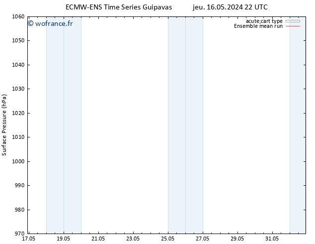 pression de l'air ECMWFTS lun 20.05.2024 22 UTC