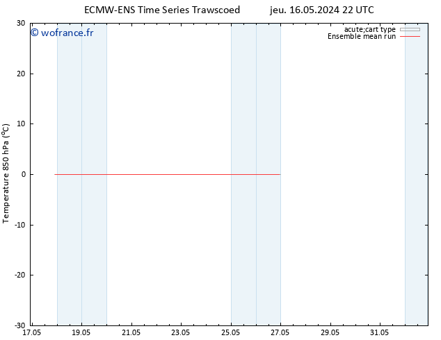 Temp. 850 hPa ECMWFTS ven 17.05.2024 22 UTC
