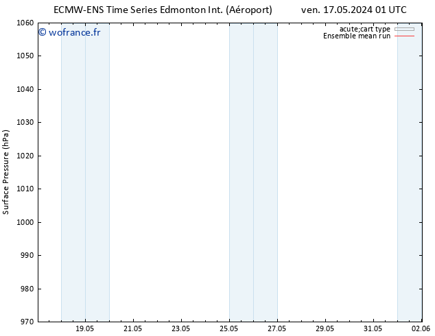 pression de l'air ECMWFTS mar 21.05.2024 01 UTC
