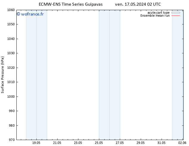 pression de l'air ECMWFTS lun 27.05.2024 02 UTC