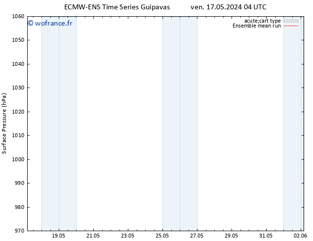 pression de l'air ECMWFTS sam 18.05.2024 04 UTC