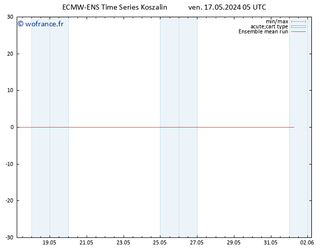 Temp. 850 hPa ECMWFTS sam 18.05.2024 05 UTC