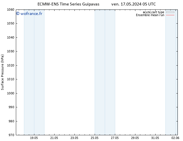 pression de l'air ECMWFTS mer 22.05.2024 05 UTC