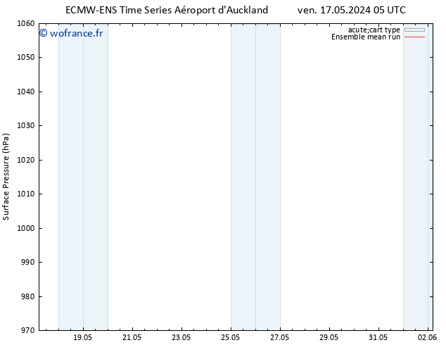 pression de l'air ECMWFTS lun 27.05.2024 05 UTC