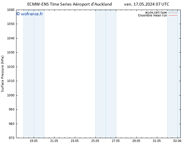 pression de l'air ECMWFTS dim 19.05.2024 07 UTC