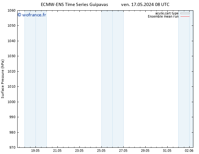 pression de l'air ECMWFTS lun 27.05.2024 08 UTC