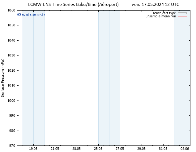pression de l'air ECMWFTS lun 20.05.2024 12 UTC
