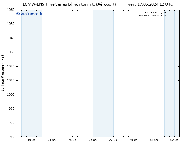 pression de l'air ECMWFTS mar 21.05.2024 12 UTC