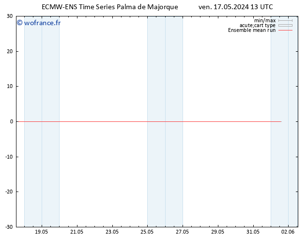 Temp. 850 hPa ECMWFTS sam 18.05.2024 13 UTC