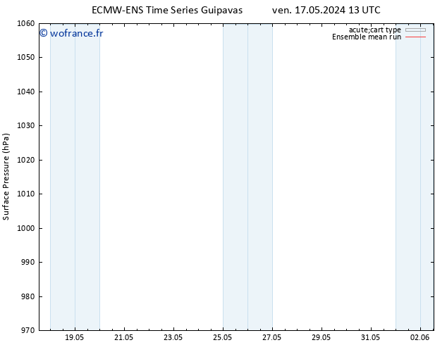 pression de l'air ECMWFTS lun 20.05.2024 13 UTC