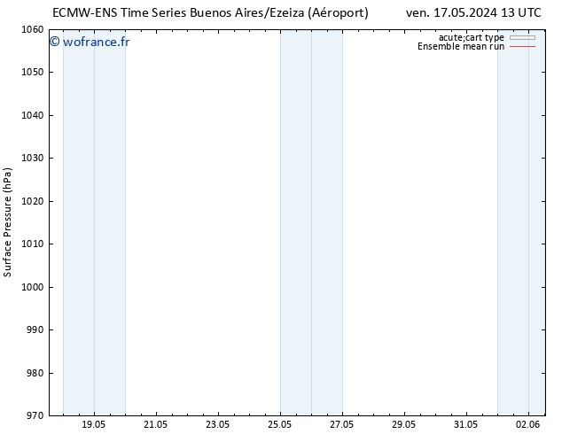 pression de l'air ECMWFTS dim 26.05.2024 13 UTC