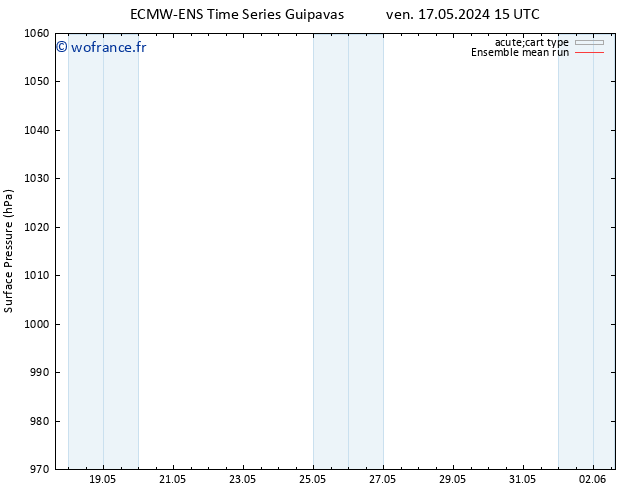 pression de l'air ECMWFTS sam 18.05.2024 15 UTC