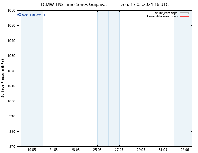 pression de l'air ECMWFTS mer 22.05.2024 16 UTC