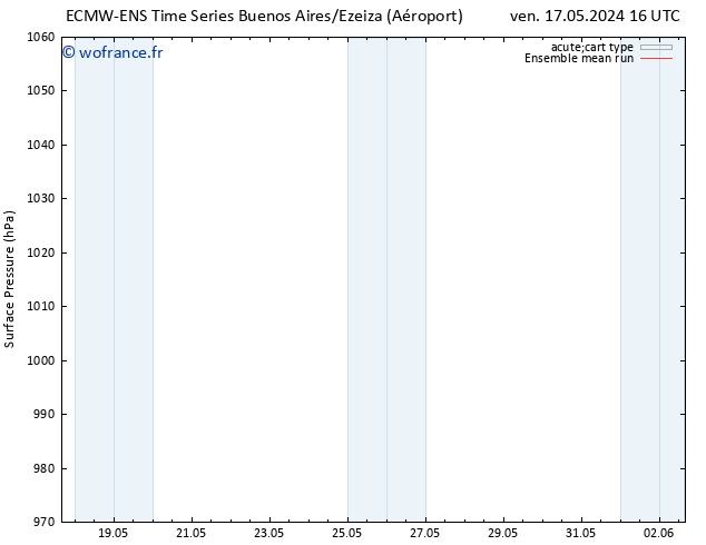 pression de l'air ECMWFTS ven 24.05.2024 16 UTC