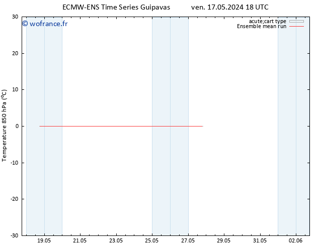 Temp. 850 hPa ECMWFTS sam 18.05.2024 18 UTC