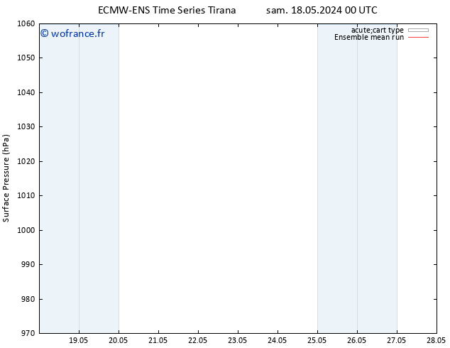 pression de l'air ECMWFTS mar 21.05.2024 00 UTC