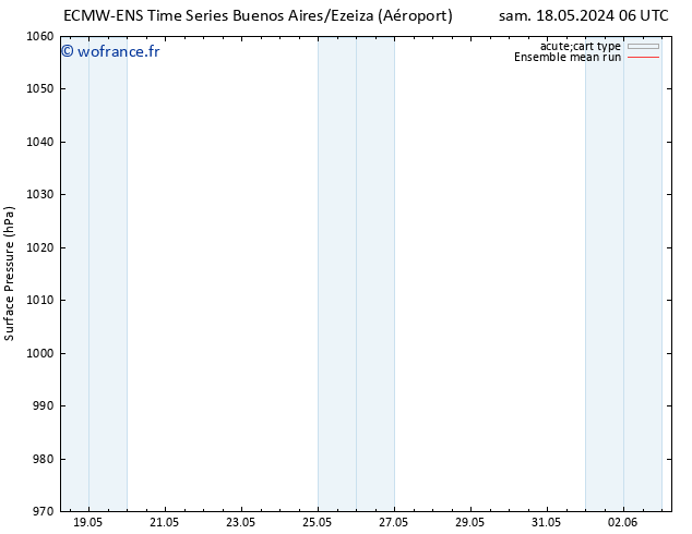 pression de l'air ECMWFTS lun 20.05.2024 06 UTC