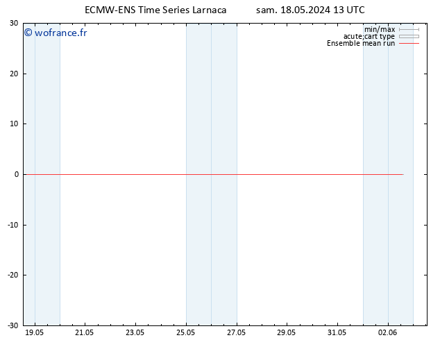 Temp. 850 hPa ECMWFTS dim 19.05.2024 13 UTC