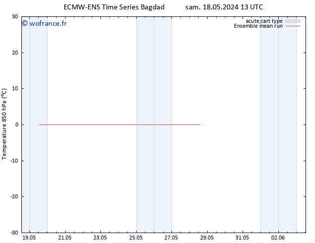 Temp. 850 hPa ECMWFTS mar 21.05.2024 13 UTC