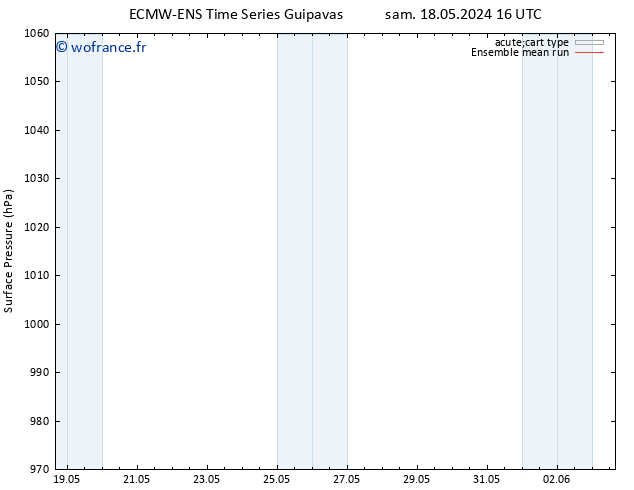 pression de l'air ECMWFTS dim 19.05.2024 16 UTC