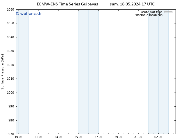 pression de l'air ECMWFTS lun 20.05.2024 17 UTC