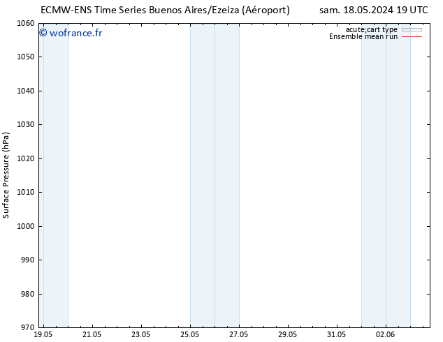 pression de l'air ECMWFTS lun 20.05.2024 19 UTC