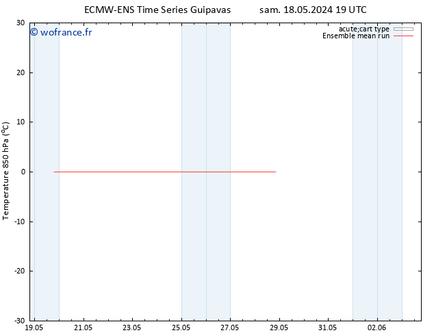 Temp. 850 hPa ECMWFTS lun 27.05.2024 19 UTC