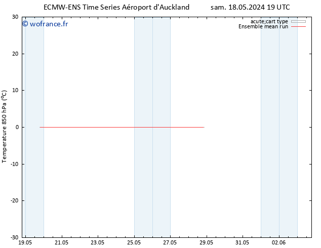 Temp. 850 hPa ECMWFTS lun 27.05.2024 19 UTC