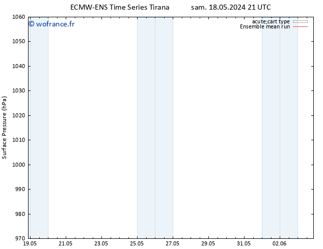 pression de l'air ECMWFTS mar 21.05.2024 21 UTC