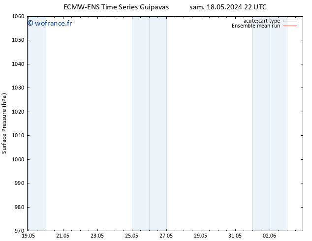 pression de l'air ECMWFTS dim 19.05.2024 22 UTC