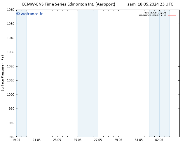 pression de l'air ECMWFTS mar 21.05.2024 23 UTC