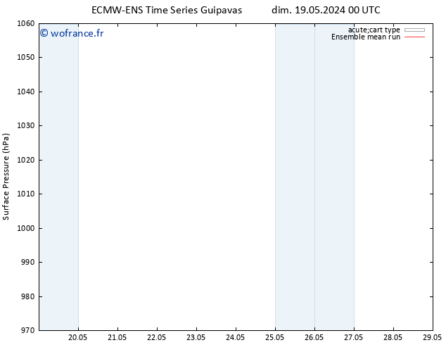 pression de l'air ECMWFTS sam 25.05.2024 00 UTC