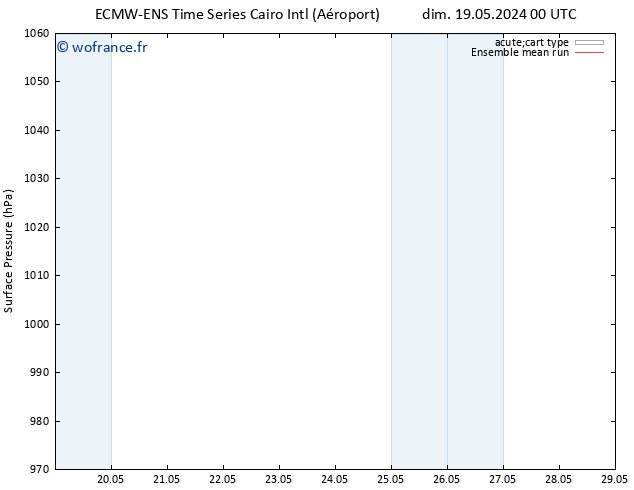 pression de l'air ECMWFTS mer 22.05.2024 00 UTC