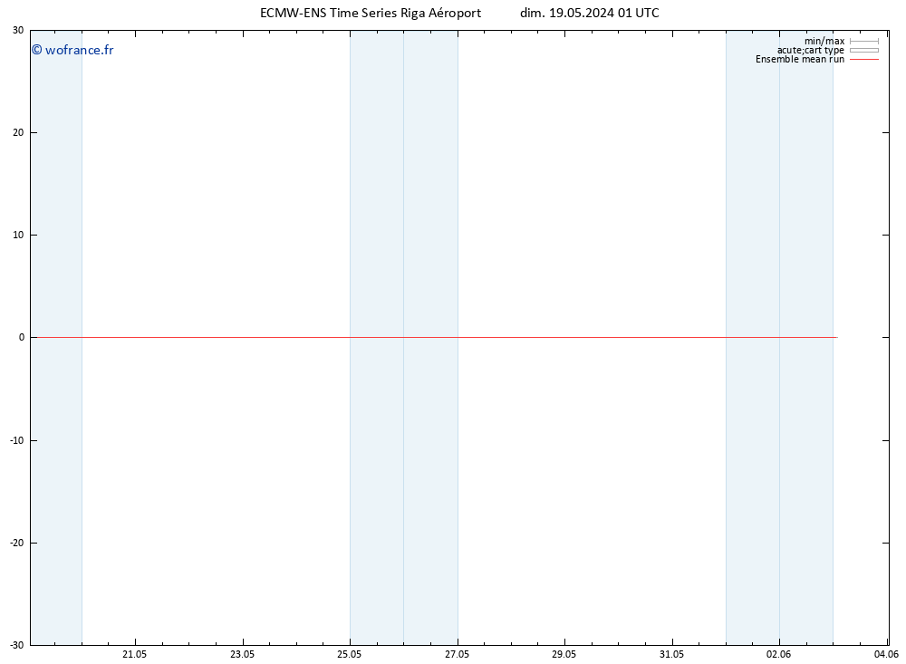 Temp. 850 hPa ECMWFTS lun 20.05.2024 01 UTC