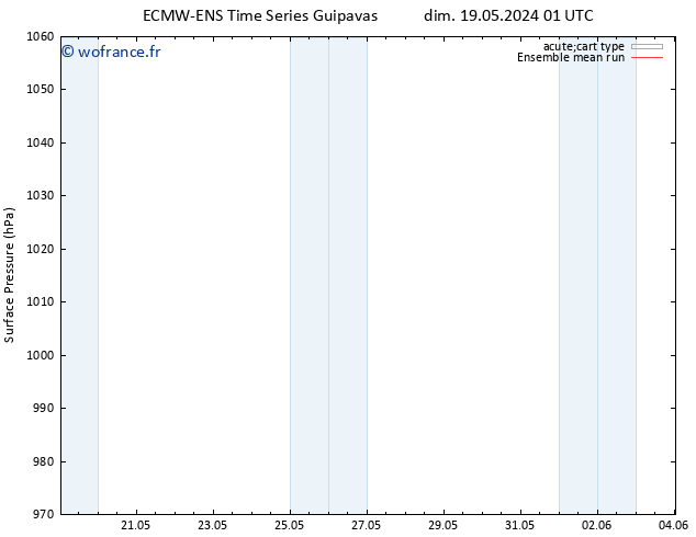 pression de l'air ECMWFTS lun 20.05.2024 01 UTC