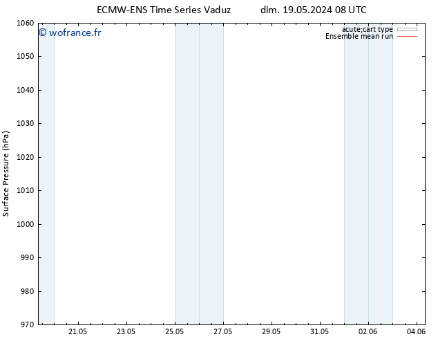 pression de l'air ECMWFTS mer 29.05.2024 08 UTC